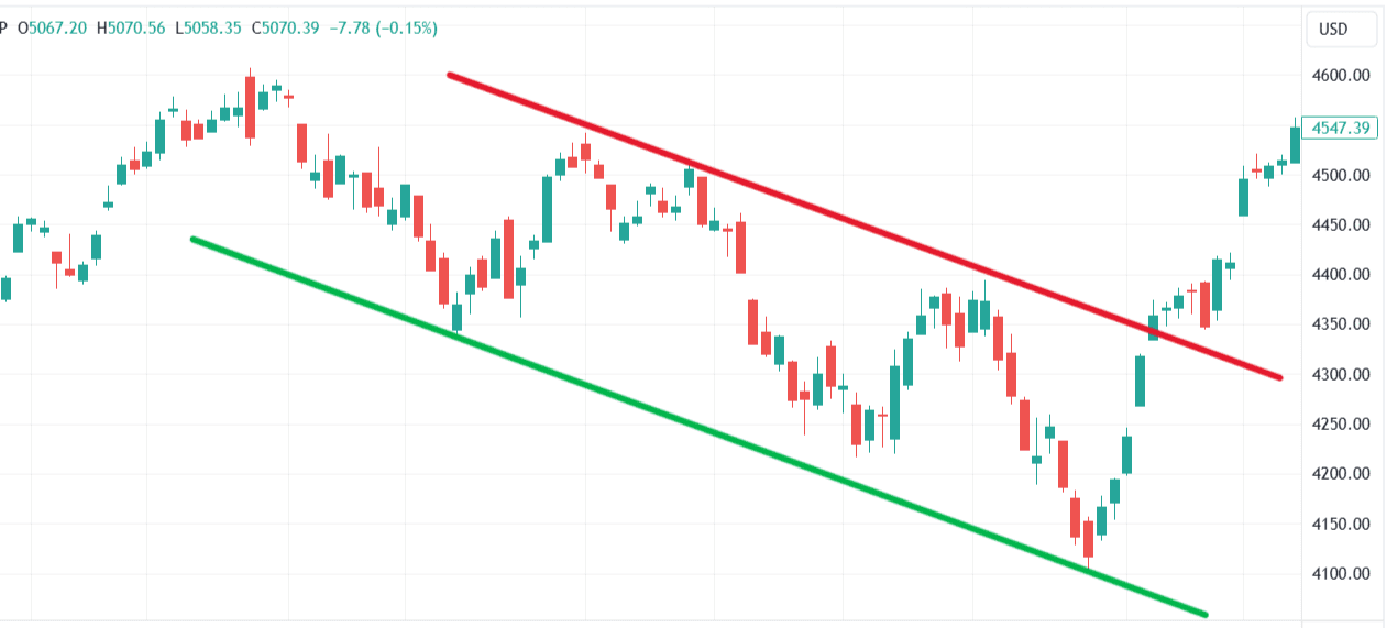 a level multiple times retest in trading