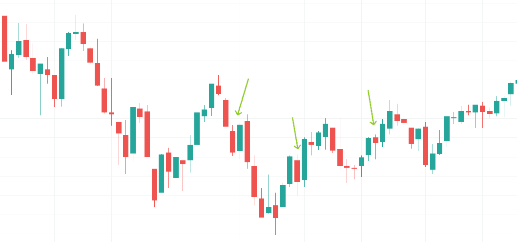 Pause Candle Formation