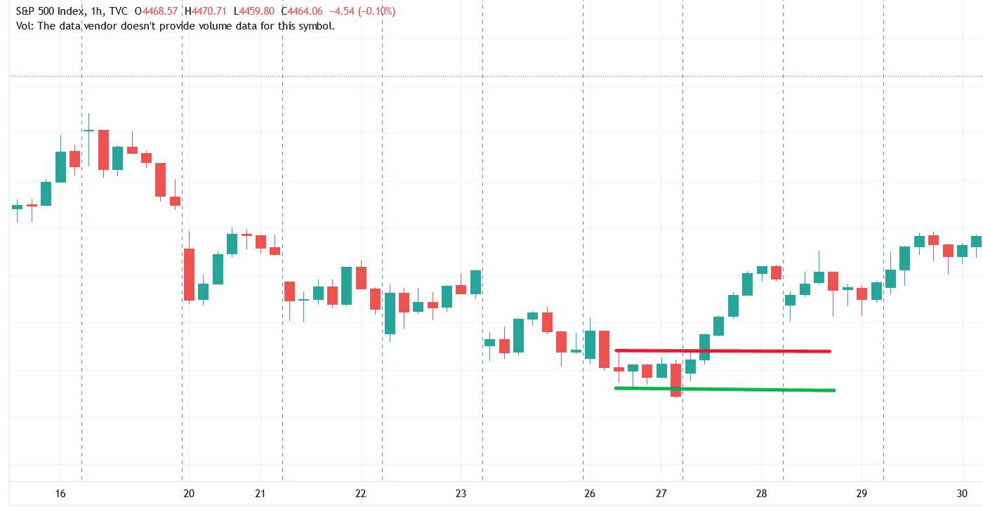 image of own trading strategy