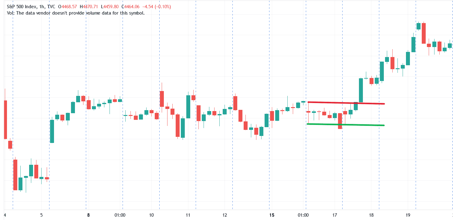 second image of own trading strategy