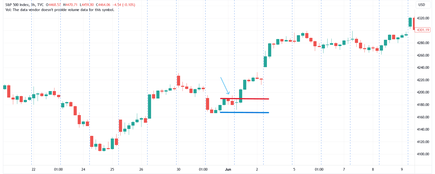 image of price action