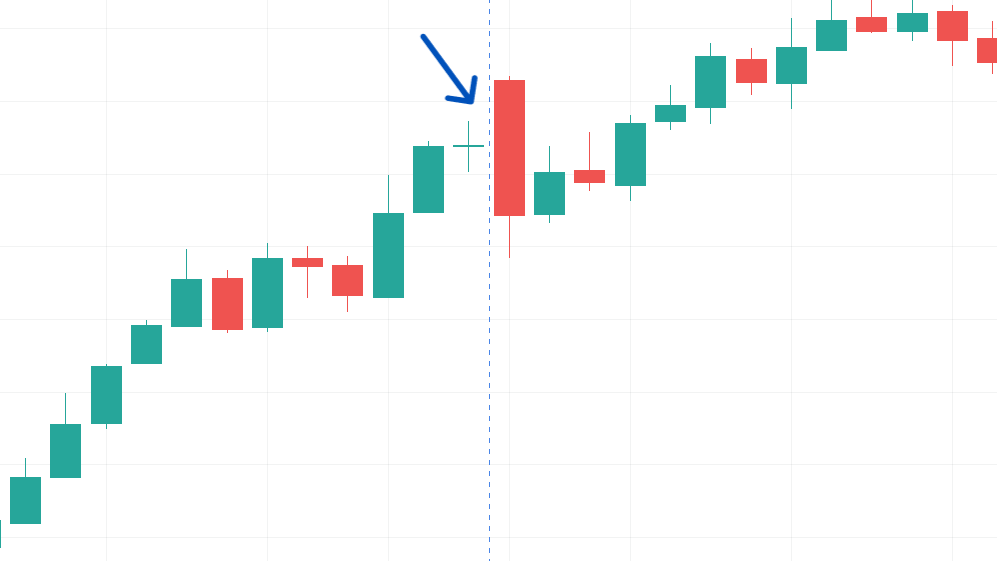 Bearish Engulfing Candle