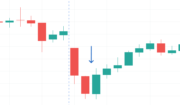 Bullish Engulfing Candle