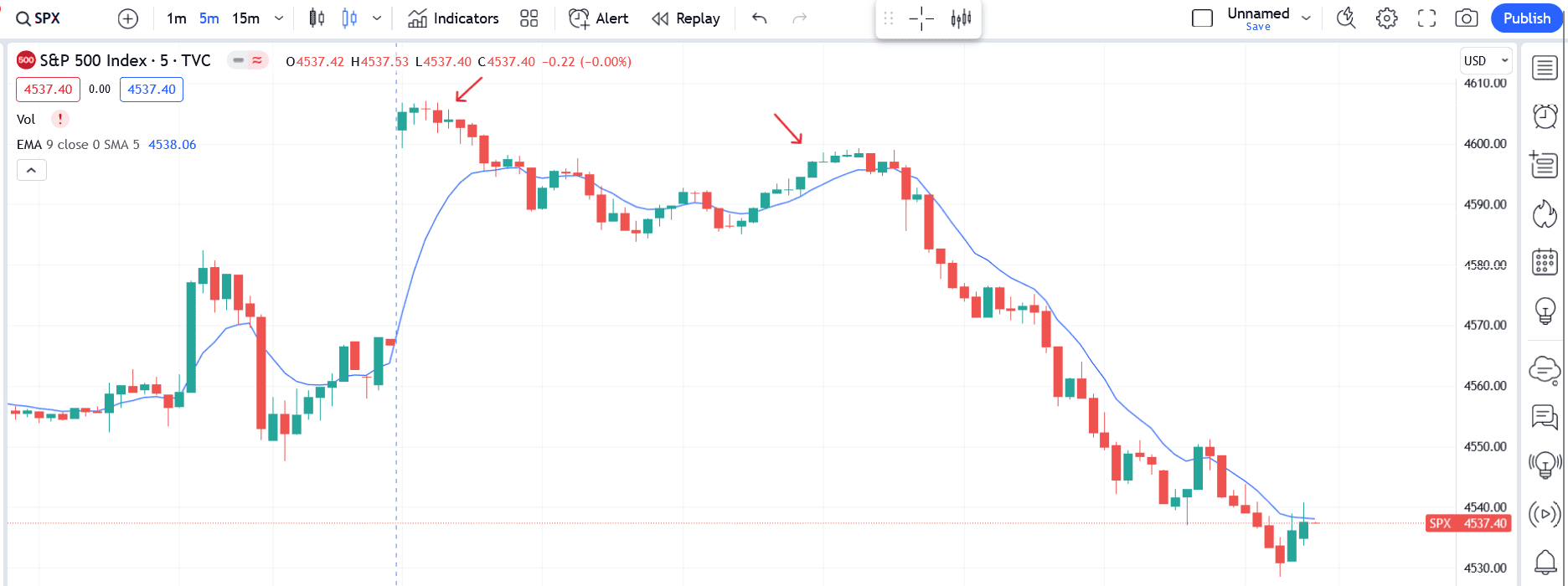 S&P 500 graph