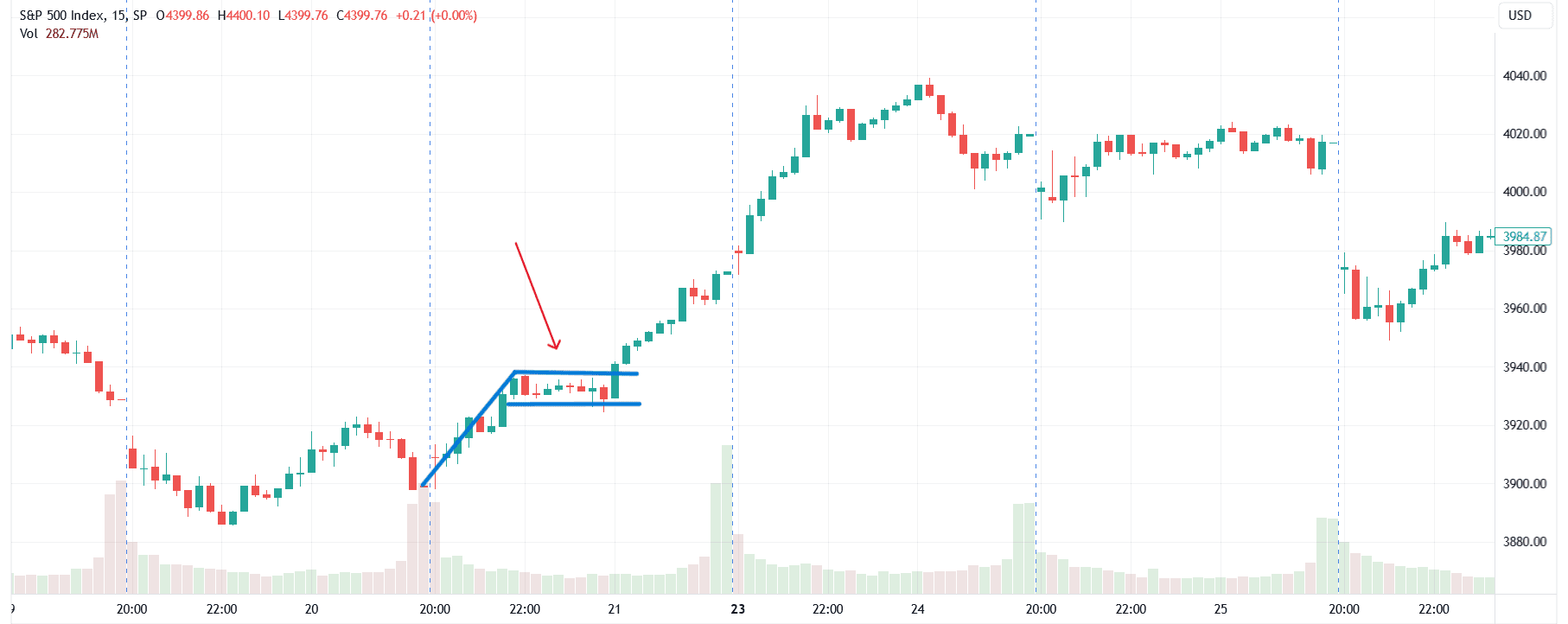 Pole and Flag Patten