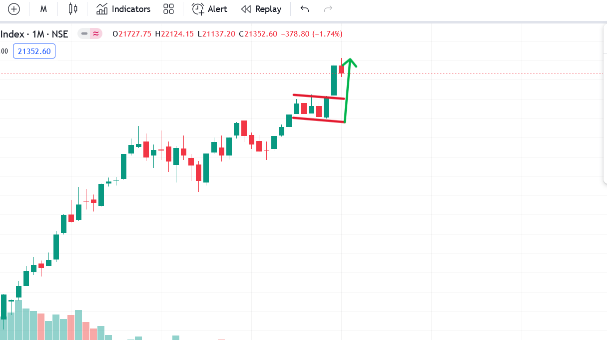 Pole and Flag chart pattern