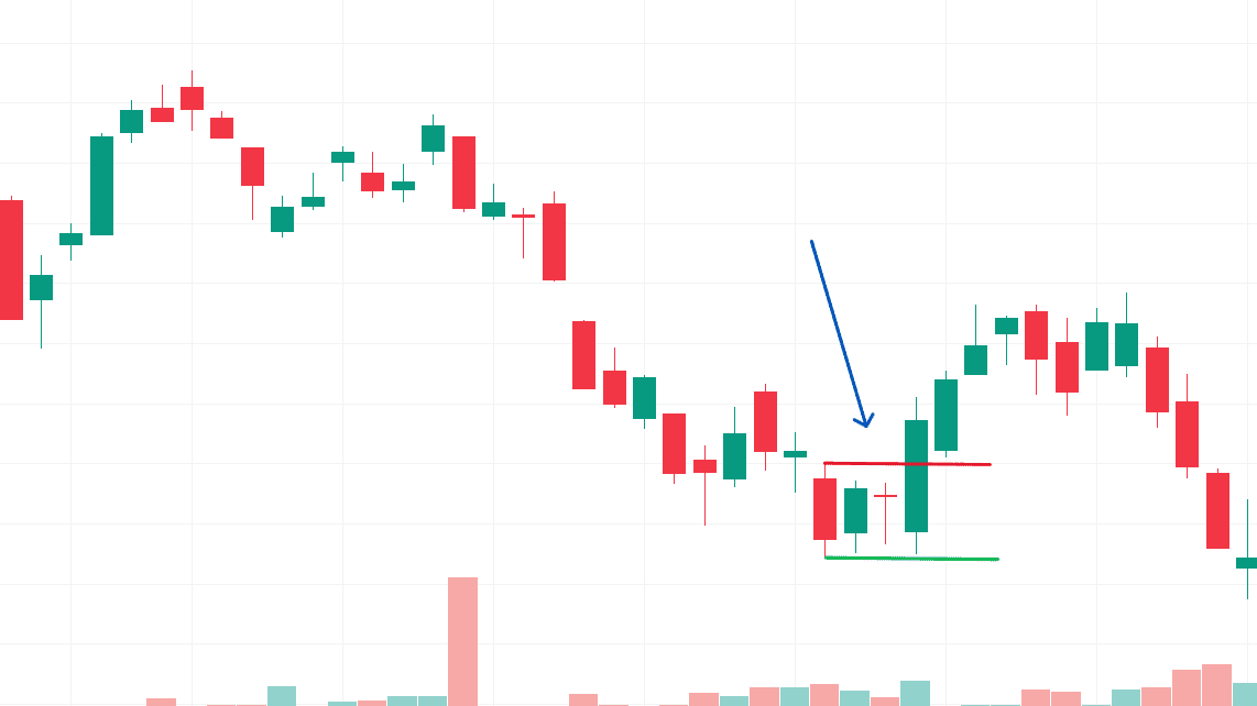 Stop Loss Strategy for Candlestick Pattern