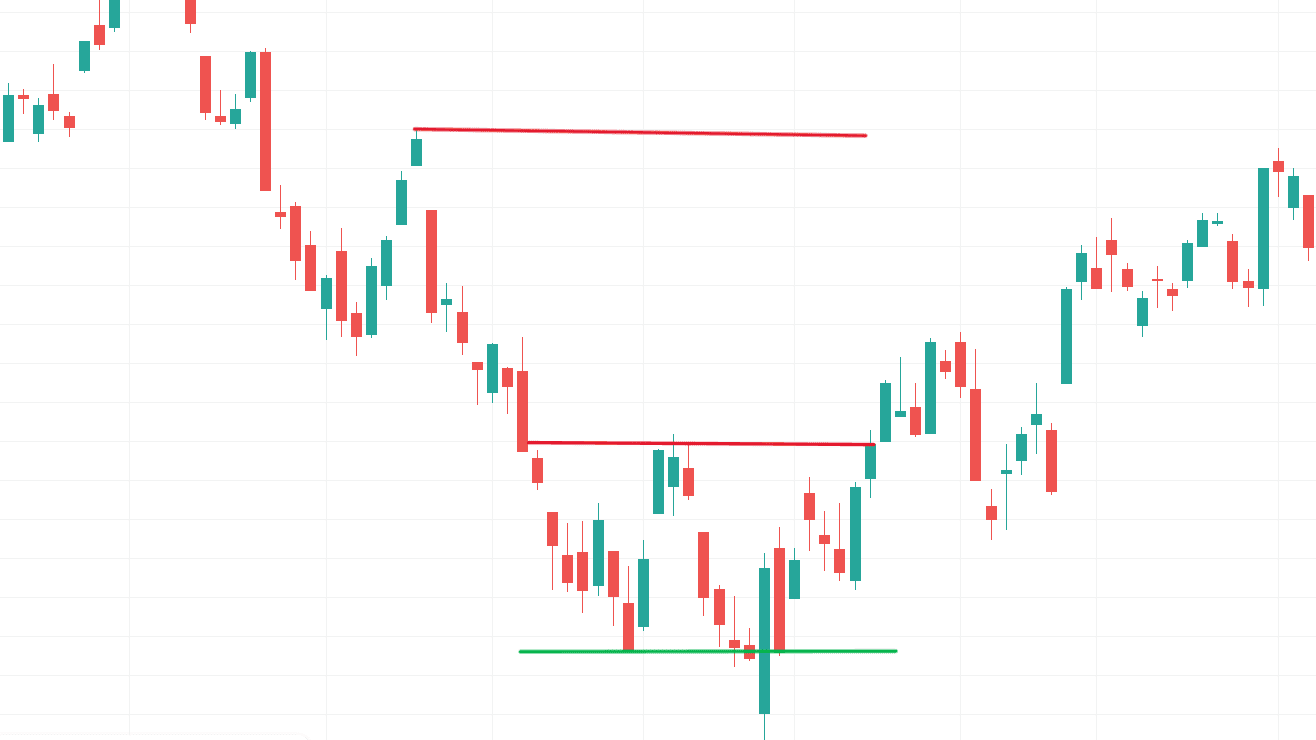 recent swing in option trading