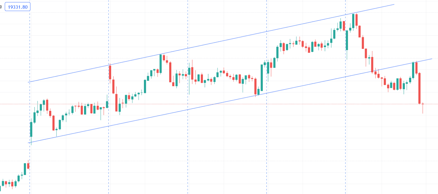 Channel Formation in Tradung