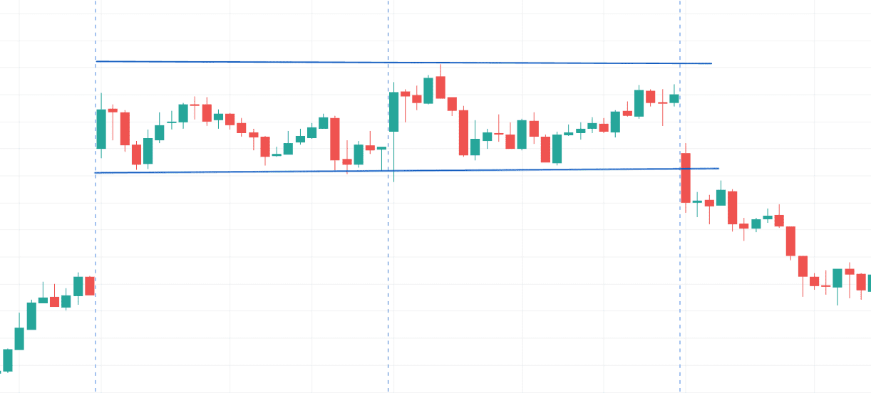 Market in Range