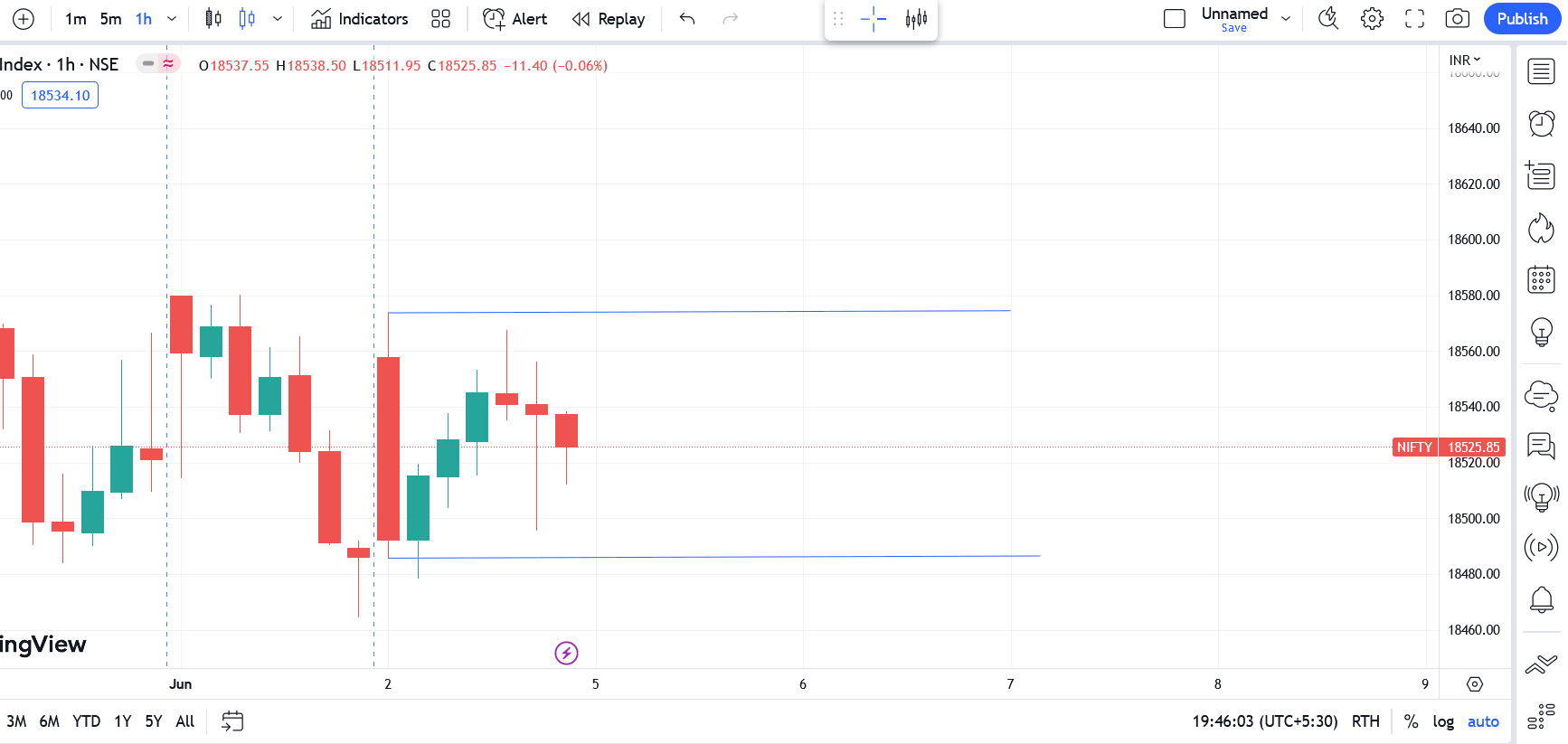 Big Candle Formation